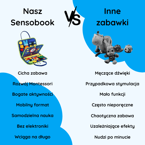 Sensobook - książka sensoryczna dla dzieci